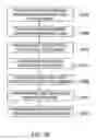 Fig. 26 - Method for providing engineering tool services and determining expense