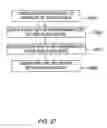 Fig. 27 - Method for providing engineering tool services and determining expense