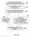 Fig. 23 - Method for utilizing remote data access to provide engineering tool services