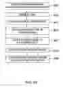 Fig. 24 - Method for utilizing remote data access to provide engineering tool services