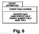 Fig. 07 - Operating system allowing running of real-time application programs, control method therefor, and method of loading dynamic link libraries