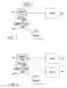 Fig. 02 - Automatic configuration of reinstall information