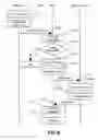 Fig. 07 - Information collection method and system