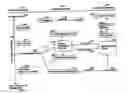 Fig. 01 - World-wide non-time based poll method for determining best image of a child
