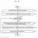 Fig. 04 - Method for providing pay-TV service based on session key