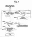 Fig. 08 - Signal output method and channel selecting apparatus