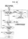 Fig. 19 - Signal output method and channel selecting apparatus