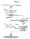 Fig. 20 - Signal output method and channel selecting apparatus