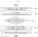 Fig. 06 - Apparatus and method for controlling program
