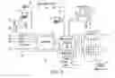 Fig. 12 - System for data management and on-demand rental and purchase of digital data products