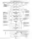 Fig. 14 - System for data management and on-demand rental and purchase of digital data products
