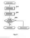 Fig. 07 - Data transmission method and apparatus