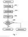 Fig. 08 - Data transmission method and apparatus