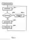 Fig. 10 - Data transmission method and apparatus
