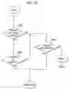 Fig. 15 - Method and apparatus for a receiver/decoder