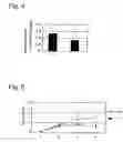 Fig. 04 - Knockout mouse