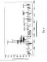 Fig. 05 - Plant breeding method