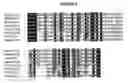 Fig. 13 - Plant polypeptides and polynucleotides encoding same