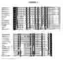 Fig. 14 - Plant polypeptides and polynucleotides encoding same