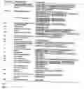 Fig. 35 - MicroRNAs in plants
