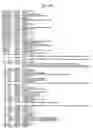 Fig. 70 - MicroRNAs in plants
