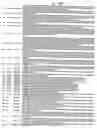Fig. 79 - MicroRNAs in plants