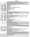 Fig. 80 - MicroRNAs in plants