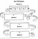 Fig. 01 - Method of making polyethylene glycol treated fabrics