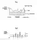 Fig. 03 - Equipment and method for producing and/or treating a fibrous web
