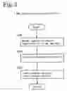 Fig. 04 - Method of deciding on catalyst deterioration and means for deciding on catalyst deterioration in Nox purging system