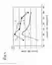 Fig. 07 - Nox purging system and method of reactivating deteriorated catalyst therein