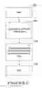 Fig. 08 - Adaptive intelligent circulation control methods and systems