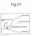Fig. 10 - Compressor