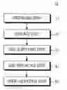 Fig. 01 - Fabrication method for optical fiber preform
