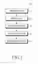 Fig. 02 - Fabrication method for optical fiber preform