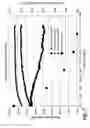 Fig. 03 - Method and system for controlling a drying process