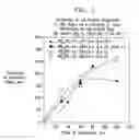 Fig. 02 - Copper molybdenum electroless deposition process and materials