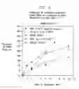 Fig. 03 - Copper molybdenum electroless deposition process and materials