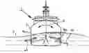 Fig. 01 - Active roll stabilization system for ships