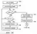 Fig. 09 - Barking episode counter and method for bark control device