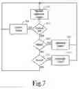 Fig. 06 - Intensity variation device for training animals