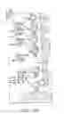 Fig. 15 - Combined aircrew systems tester (cast)