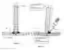 Fig. 12 - Welded joints with new properties and provision of such properties by ultrasonic impact treatment