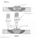 Fig. 22 - Welded joints with new properties and provision of such properties by ultrasonic impact treatment