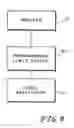 Fig. 07 - Container-labeling and -printing synchronization apparatus and process