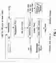 Fig. 02 - Method of de-inking paper and other cellulosic materials