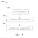 Fig. 05 - Platinum aluminide coating and method thereof