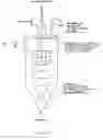 Fig. 08 - Removal of particulate contamination from operating machinery