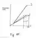 Fig. 30 - Valve for dispensing two liquids at a predetermined ratio