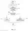 Fig. 12 - Asset management methods and apparatus